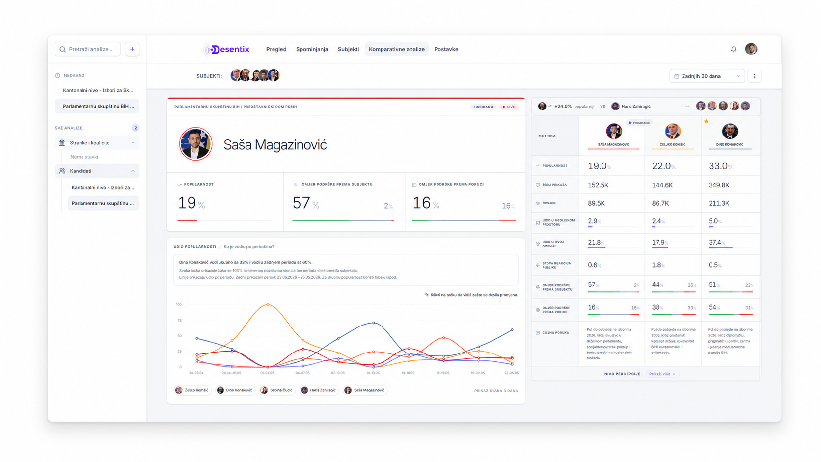 Desentix dashboard